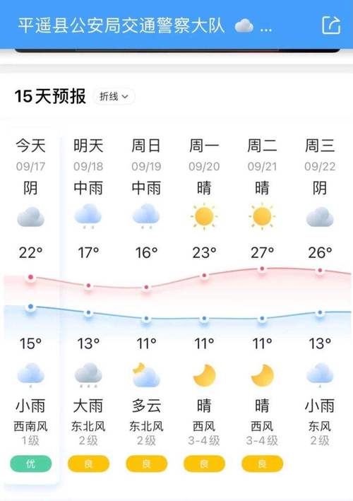 三明清流天气预报,三明清流天气预报40天查询-第4张图片-巾百福 三明清流天气预报,三明清流天气预报40天查询-第4张图片-巾百福