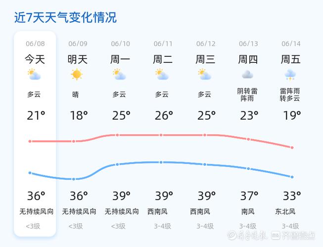 临朐天气预报40天?临朐天气预报40天查询百度?-第1张图片-巾百福 临朐天气预报40天?临朐天气预报40天查询百度?-第1张图片-巾百福