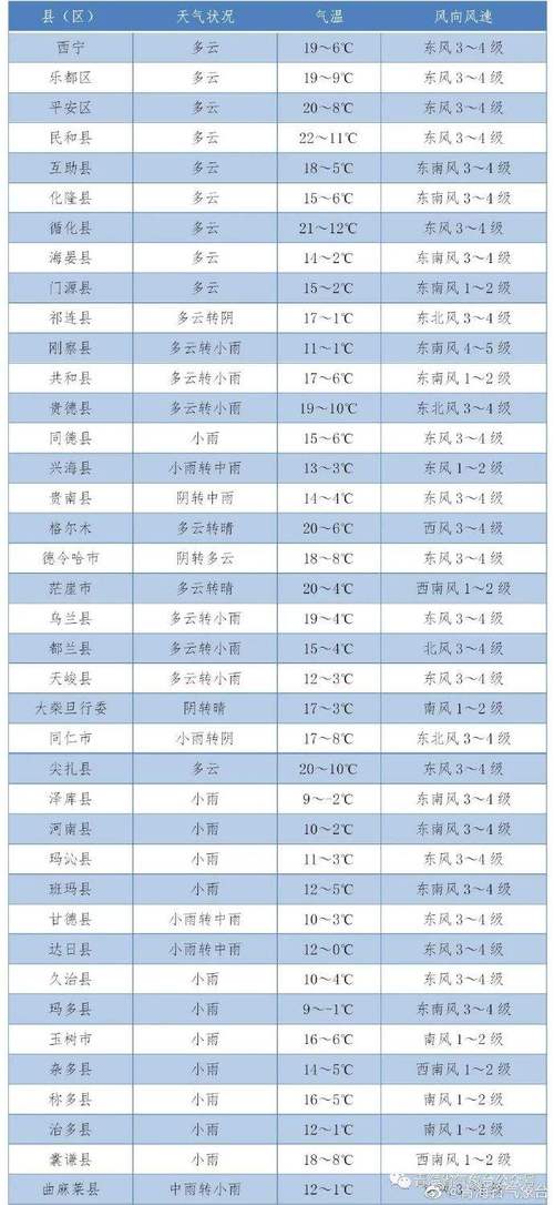 临朐天气预报40天?临朐天气预报40天查询百度?-第2张图片-巾百福 临朐天气预报40天?临朐天气预报40天查询百度?-第2张图片-巾百福