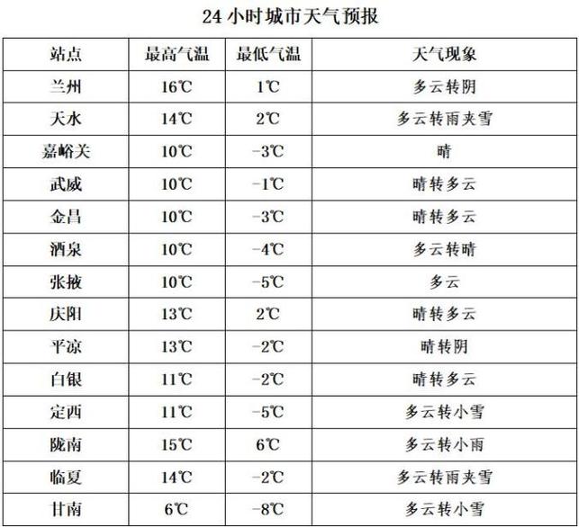 酒泉瓜州天气预报,酒泉市瓜州县天气预报15天气预报?-第3张图片-巾百福 酒泉瓜州天气预报,酒泉市瓜州县天气预报15天气预报?-第3张图片-巾百福
