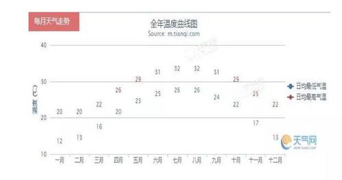 深圳过往天气查询,深圳往期天气情况-第2张图片-巾百福 深圳过往天气查询,深圳往期天气情况-第2张图片-巾百福