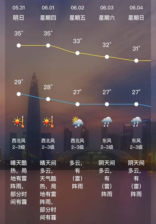 深圳过往天气查询,深圳往期天气情况-第5张图片-巾百福 深圳过往天气查询,深圳往期天气情况-第5张图片-巾百福