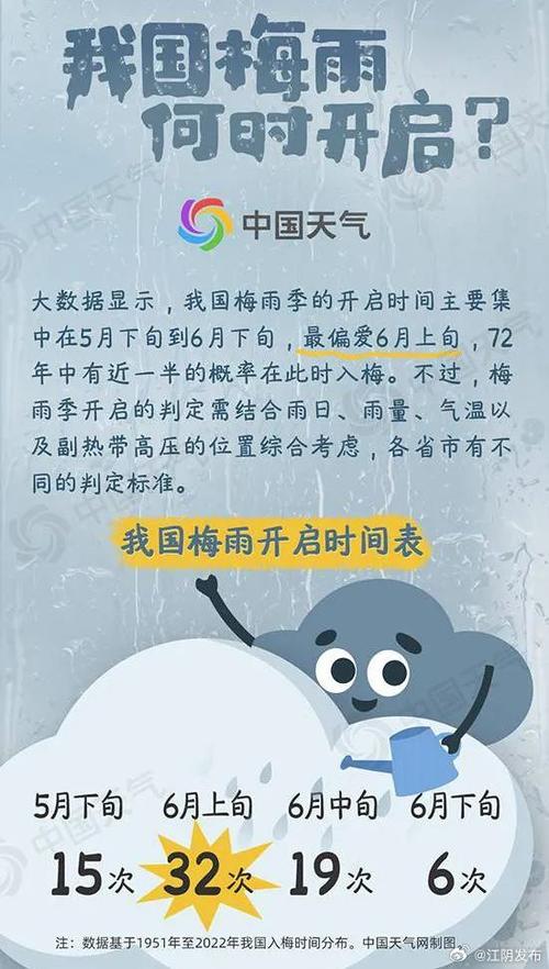 扬州天气预报七天,扬州天气预报七天预报-第1张图片-巾百福 扬州天气预报七天,扬州天气预报七天预报-第1张图片-巾百福