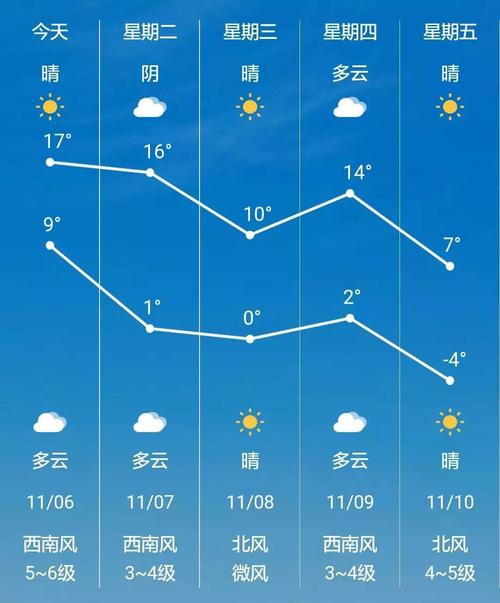 铁岭天气预报7天,铁岭天气预报7天一周查询结果?-第1张图片-巾百福 铁岭天气预报7天,铁岭天气预报7天一周查询结果?-第1张图片-巾百福