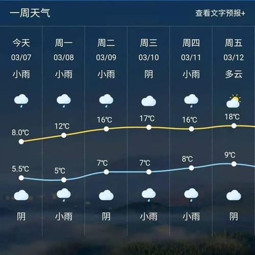 北京市一周天气预报,北京市一周天气预报7天?-第2张图片-巾百福 北京市一周天气预报,北京市一周天气预报7天?-第2张图片-巾百福