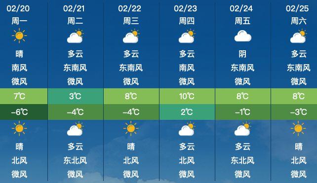 北京市一周天气预报,北京市一周天气预报7天?-第4张图片-巾百福 北京市一周天气预报,北京市一周天气预报7天?-第4张图片-巾百福
