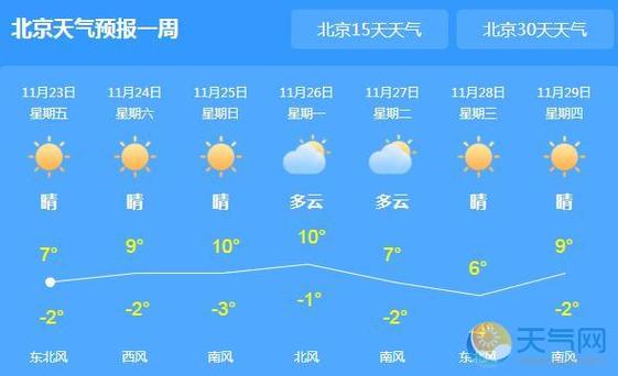 北京市一周天气预报,北京市一周天气预报7天?-第6张图片-巾百福 北京市一周天气预报,北京市一周天气预报7天?-第6张图片-巾百福