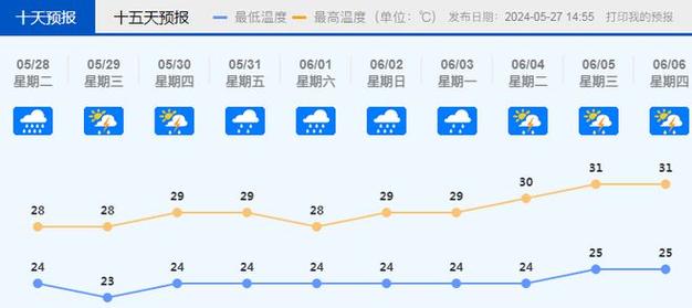上海徐汇天气预报,上海徐汇天气预报7天查询当地疫情情况?-第4张图片-巾百福 上海徐汇天气预报,上海徐汇天气预报7天查询当地疫情情况?-第4张图片-巾百福