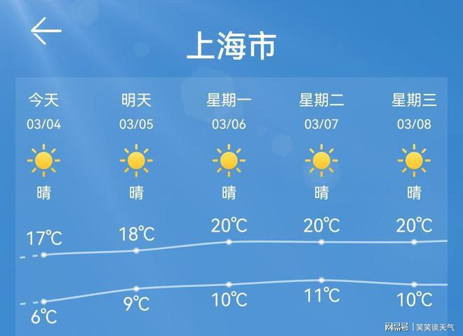 上海徐汇天气预报,上海徐汇天气预报7天查询当地疫情情况?-第5张图片-巾百福 上海徐汇天气预报,上海徐汇天气预报7天查询当地疫情情况?-第5张图片-巾百福