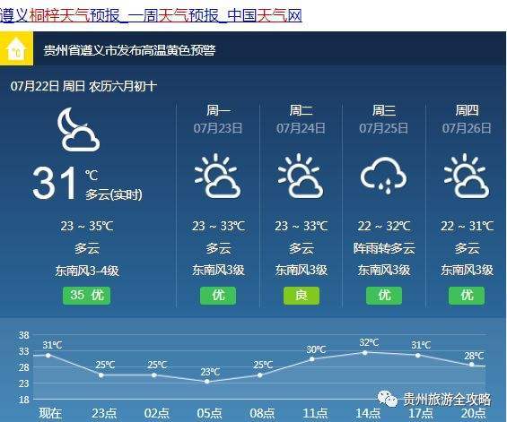 赣州天气预报15天,江西赣州天气预报15天?-第4张图片-巾百福 赣州天气预报15天,江西赣州天气预报15天?-第4张图片-巾百福