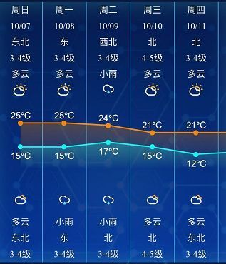 南通钓鱼天气预报?南通天气钓鱼之家?-第3张图片-巾百福 南通钓鱼天气预报?南通天气钓鱼之家?-第3张图片-巾百福