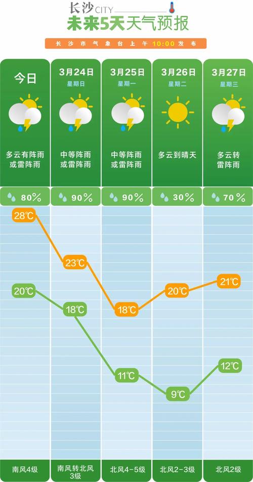 南通钓鱼天气预报?南通天气钓鱼之家?-第6张图片-巾百福 南通钓鱼天气预报?南通天气钓鱼之家?-第6张图片-巾百福