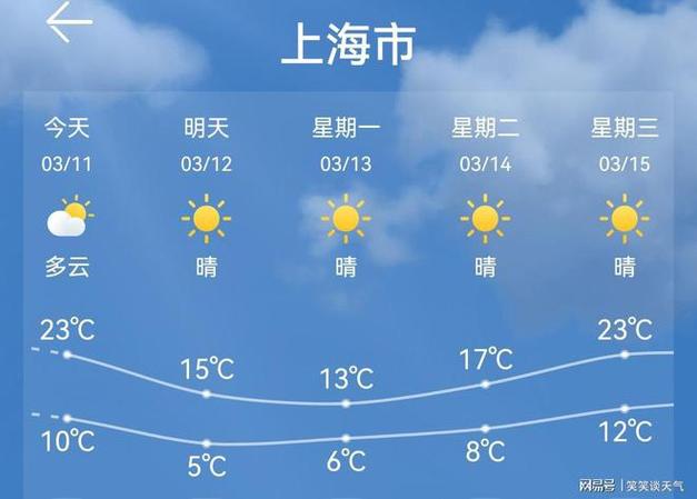 今晚上海天气预报,今天晚上上海天气-第2张图片-巾百福 今晚上海天气预报,今天晚上上海天气-第2张图片-巾百福