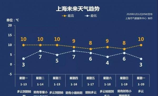 今晚上海天气预报,今天晚上上海天气-第5张图片-巾百福 今晚上海天气预报,今天晚上上海天气-第5张图片-巾百福