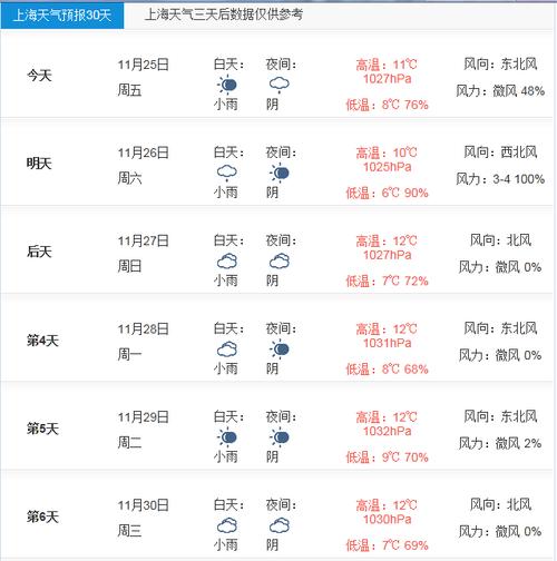 今晚上海天气预报,今天晚上上海天气-第6张图片-巾百福 今晚上海天气预报,今天晚上上海天气-第6张图片-巾百福