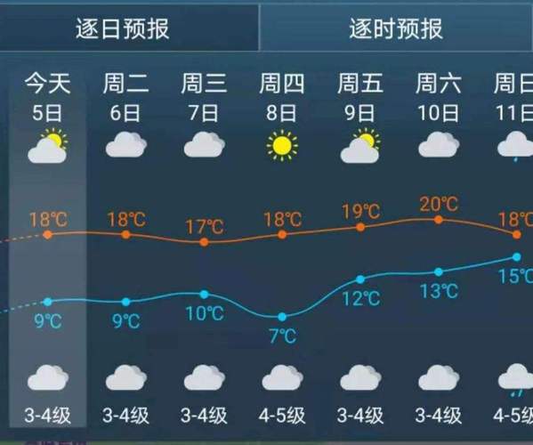 今晚上海天气预报,今天晚上上海天气-第7张图片-巾百福 今晚上海天气预报,今天晚上上海天气-第7张图片-巾百福