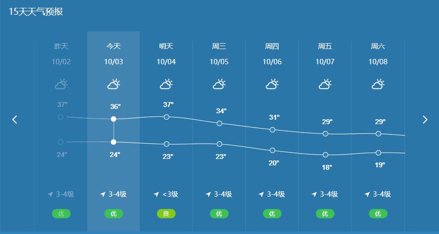 成都天气预报一周内,2345成都天气预报一周?-第1张图片-巾百福 成都天气预报一周内,2345成都天气预报一周?-第1张图片-巾百福