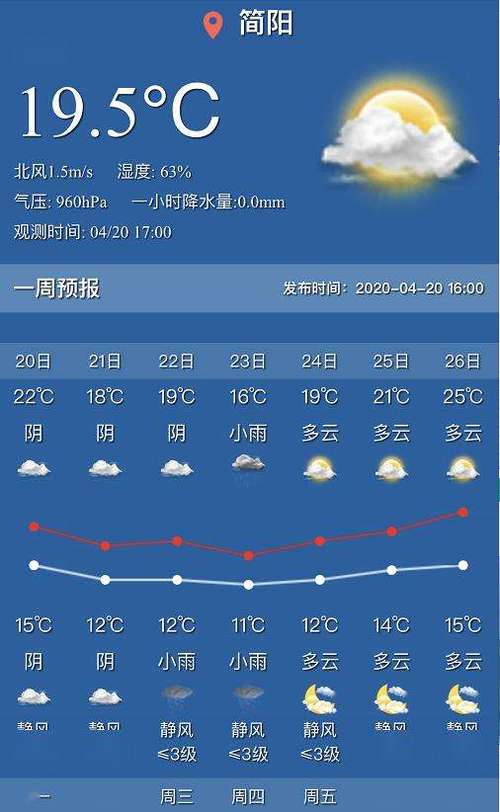 成都天气预报一周内,2345成都天气预报一周?-第5张图片-巾百福 成都天气预报一周内,2345成都天气预报一周?-第5张图片-巾百福
