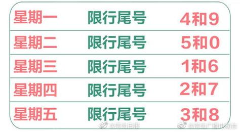 秦皇岛限号是尾号吗,秦皇岛限号是哪天-第5张图片-巾百福 秦皇岛限号是尾号吗,秦皇岛限号是哪天-第5张图片-巾百福