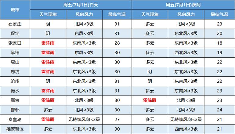 十五天天气预预报,十五天天气预预报济南-第2张图片-巾百福 十五天天气预预报,十五天天气预预报济南-第2张图片-巾百福