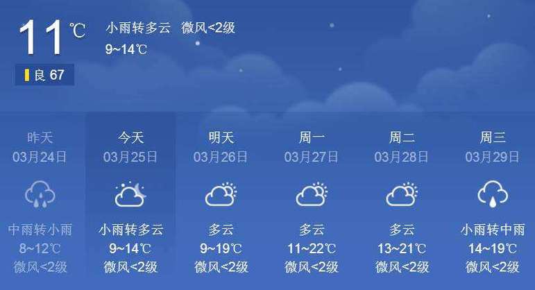十五天天气预预报,十五天天气预预报济南-第3张图片-巾百福 十五天天气预预报,十五天天气预预报济南-第3张图片-巾百福