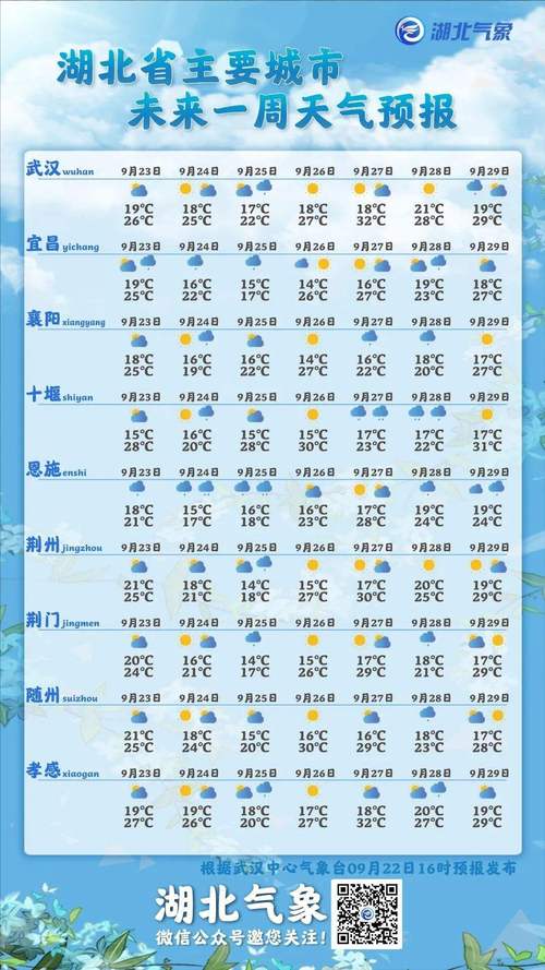 十五天天气预预报,十五天天气预预报济南-第5张图片-巾百福 十五天天气预预报,十五天天气预预报济南-第5张图片-巾百福