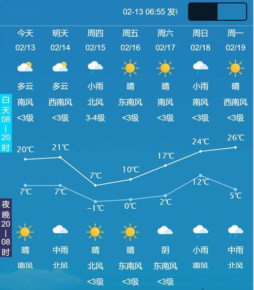 金华天气30天预报?金华天气30天预报15天?-第5张图片-巾百福 金华天气30天预报?金华天气30天预报15天?-第5张图片-巾百福