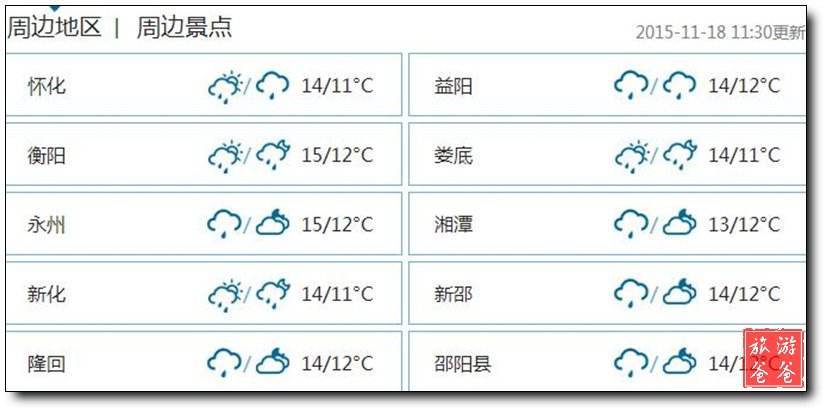 平江天气15天预报?平江天气预报15天查询系统?-第2张图片-巾百福 平江天气15天预报?平江天气预报15天查询系统?-第2张图片-巾百福
