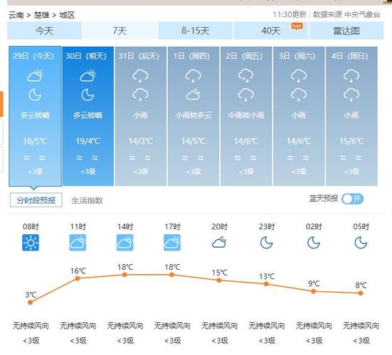 昆明天气预报7天,昆明天气预报7天一周查询?-第5张图片-巾百福 昆明天气预报7天,昆明天气预报7天一周查询?-第5张图片-巾百福