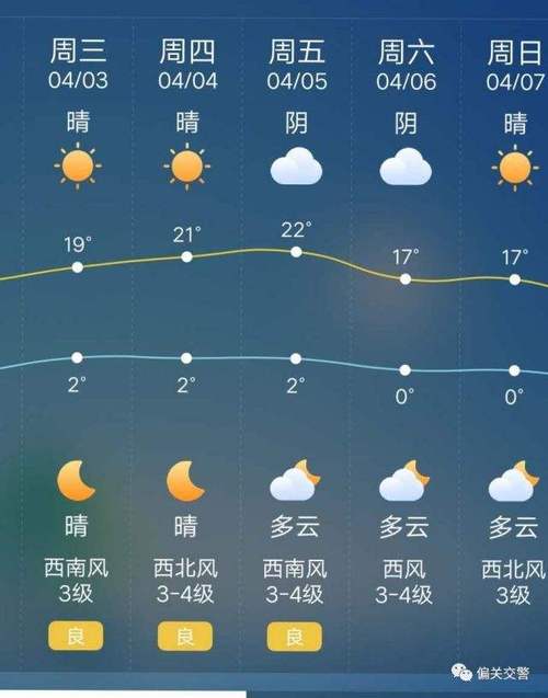昆明天气预报7天,昆明天气预报7天一周查询?-第6张图片-巾百福 昆明天气预报7天,昆明天气预报7天一周查询?-第6张图片-巾百福