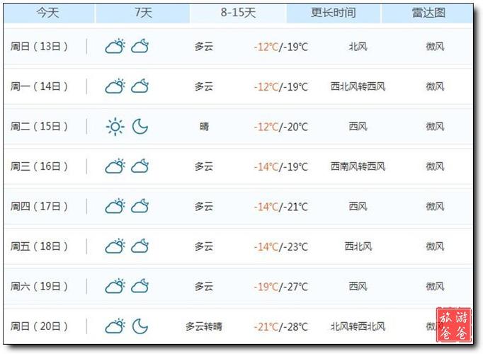 一周天气预报七天?太原一周天气预报七天?-第1张图片-巾百福 一周天气预报七天?太原一周天气预报七天?-第1张图片-巾百福