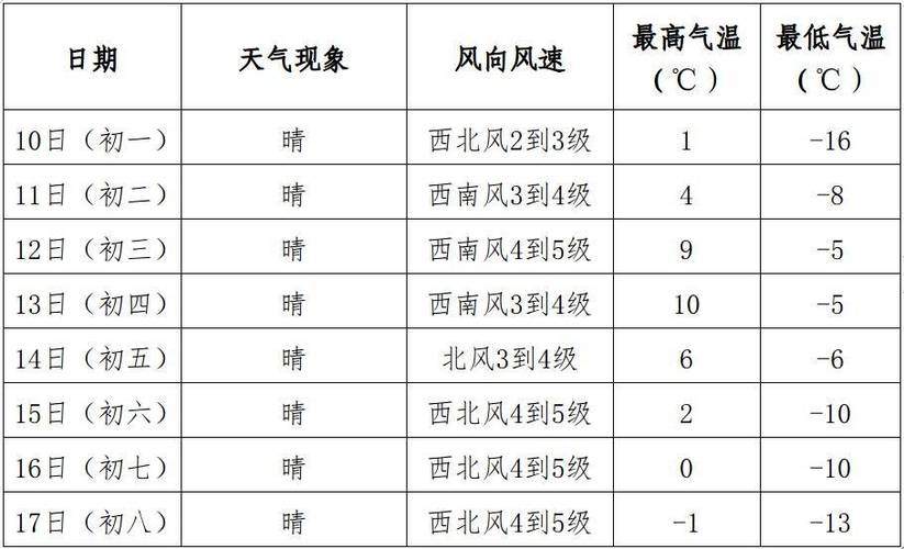 鲅鱼圈天气预报一周?鲅鱼圈天气预报鲅鱼圈?-第5张图片-巾百福 鲅鱼圈天气预报一周?鲅鱼圈天气预报鲅鱼圈?-第5张图片-巾百福