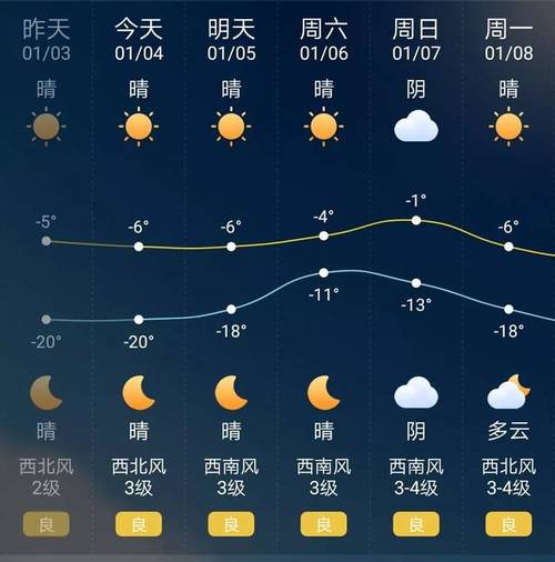 沈阳一周天气预报,沈阳一周天气预报15天-第1张图片-巾百福 沈阳一周天气预报,沈阳一周天气预报15天-第1张图片-巾百福