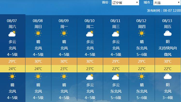 沈阳一周天气预报,沈阳一周天气预报15天-第6张图片-巾百福 沈阳一周天气预报,沈阳一周天气预报15天-第6张图片-巾百福