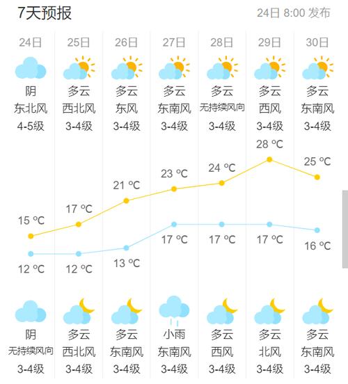 太仓天气预报一周,太仓天气预报一周7天查询?-第4张图片-巾百福 太仓天气预报一周,太仓天气预报一周7天查询?-第4张图片-巾百福