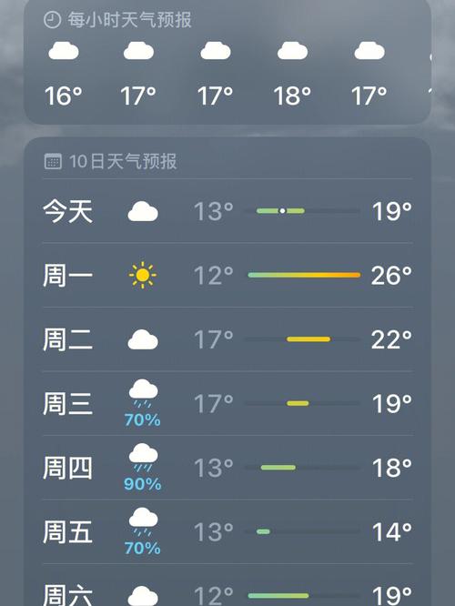 太仓天气预报一周,太仓天气预报一周7天查询?-第5张图片-巾百福 太仓天气预报一周,太仓天气预报一周7天查询?-第5张图片-巾百福