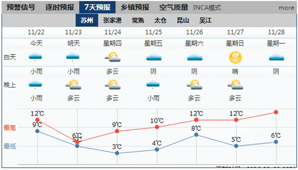 太仓天气预报一周,太仓天气预报一周7天查询?-第7张图片-巾百福 太仓天气预报一周,太仓天气预报一周7天查询?-第7张图片-巾百福