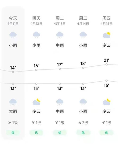 邵阳天气预报30天,邵阳天气预报30天准确一览表-第2张图片-巾百福 邵阳天气预报30天,邵阳天气预报30天准确一览表-第2张图片-巾百福