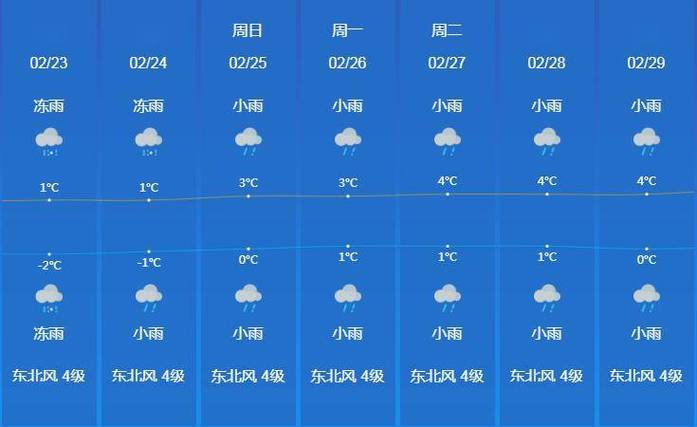 邵阳天气预报30天,邵阳天气预报30天准确一览表-第3张图片-巾百福 邵阳天气预报30天,邵阳天气预报30天准确一览表-第3张图片-巾百福