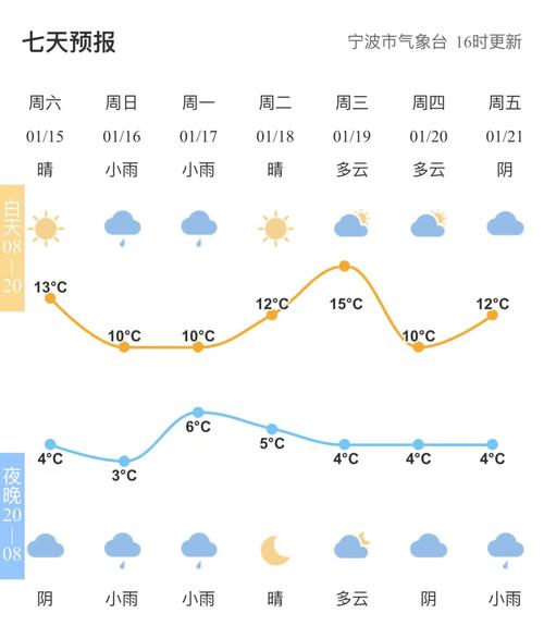 邵阳天气预报30天,邵阳天气预报30天准确一览表-第6张图片-巾百福 邵阳天气预报30天,邵阳天气预报30天准确一览表-第6张图片-巾百福