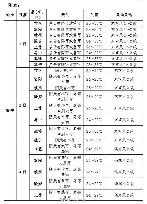文水天气预报60天,文水天气预报60天查询结果-第1张图片-巾百福 文水天气预报60天,文水天气预报60天查询结果-第1张图片-巾百福