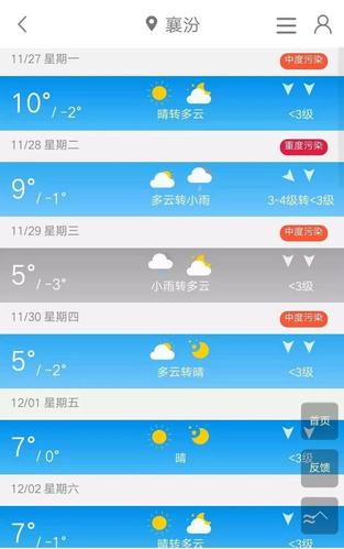 文水天气预报60天,文水天气预报60天查询结果-第7张图片-巾百福 文水天气预报60天,文水天气预报60天查询结果-第7张图片-巾百福