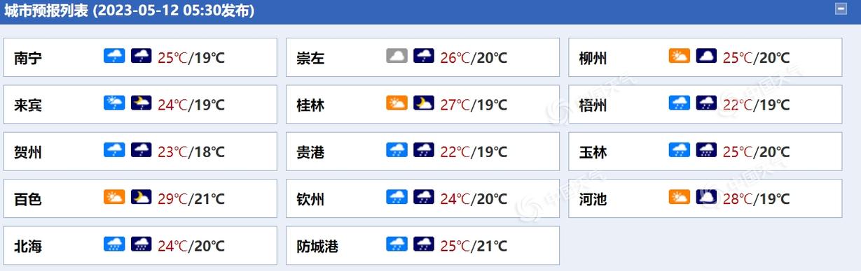 广西贺州预报天气,广西贺州预报天气30天-第5张图片-巾百福 广西贺州预报天气,广西贺州预报天气30天-第5张图片-巾百福