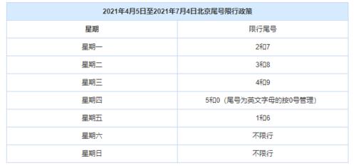 北京7月28号限号?727北京限号?-第1张图片-巾百福 北京7月28号限号?727北京限号?-第1张图片-巾百福