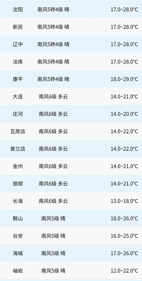托克逊县天气预报,托克逊县天气预报一周7天?-第6张图片-巾百福 托克逊县天气预报,托克逊县天气预报一周7天?-第6张图片-巾百福
