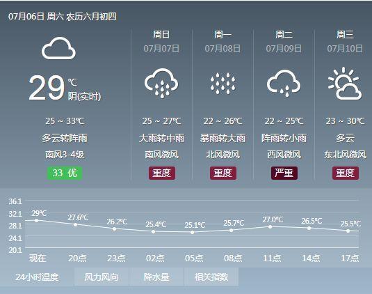 湘潭天气预气预报,湘潭天气预气预报40天?-第4张图片-巾百福 湘潭天气预气预报,湘潭天气预气预报40天?-第4张图片-巾百福