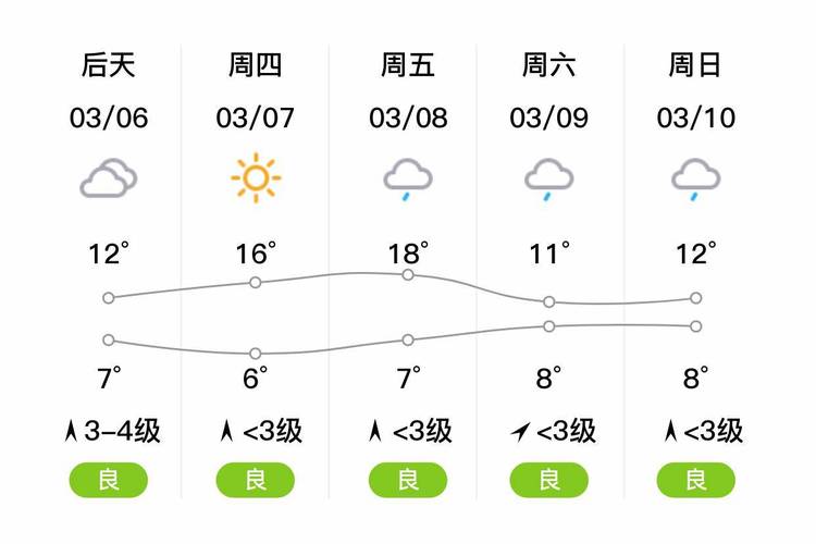 湘潭天气预气预报,湘潭天气预气预报40天?-第5张图片-巾百福 湘潭天气预气预报,湘潭天气预气预报40天?-第5张图片-巾百福