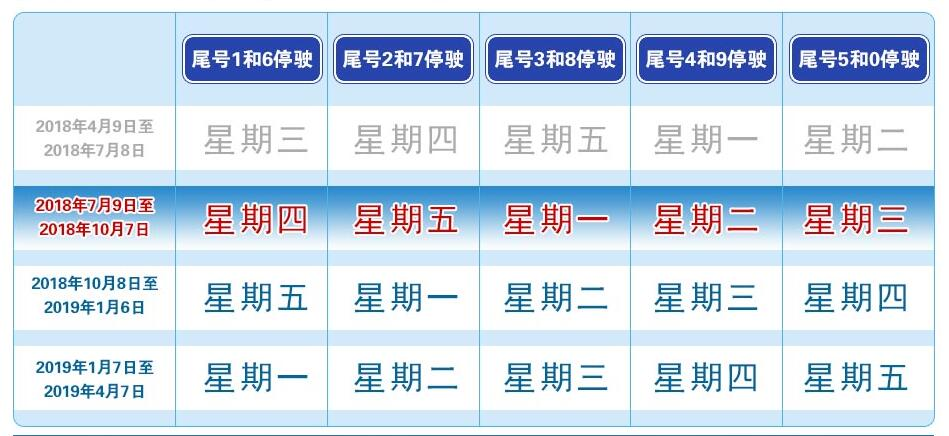 超过限号时间三分钟,超过限号时间三分钟怎么处罚-第2张图片-巾百福 超过限号时间三分钟,超过限号时间三分钟怎么处罚-第2张图片-巾百福
