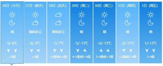昌平天气预报30天,北京昌平天气预报30天-第7张图片-巾百福 昌平天气预报30天,北京昌平天气预报30天-第7张图片-巾百福