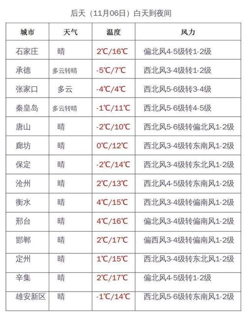 河北辛集天气预报,河北辛集天气预报最新今天?-第2张图片-巾百福 河北辛集天气预报,河北辛集天气预报最新今天?-第2张图片-巾百福